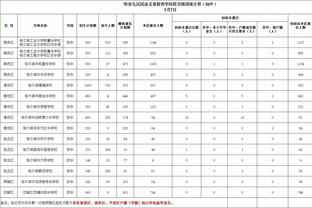 周日在赌城打决赛！步行者官方：球队主场将开放让球迷到场观战